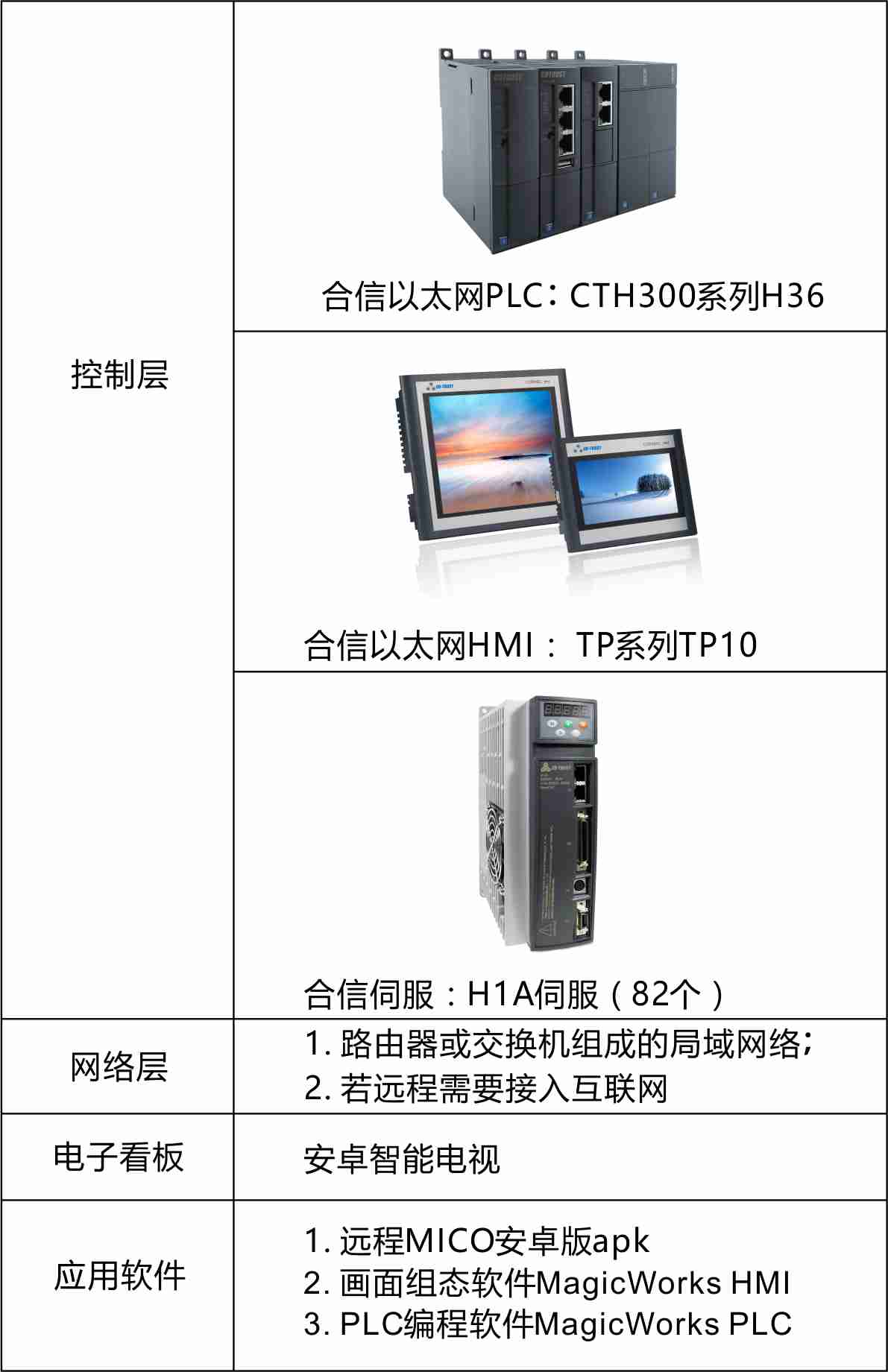 球泡燈-産品配置表.jpg