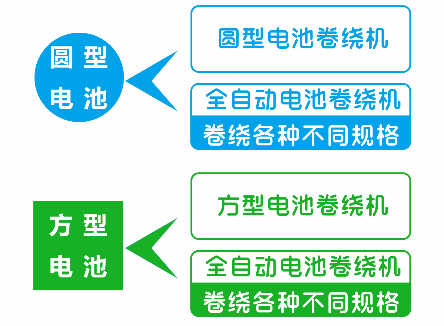 圓方電池.png