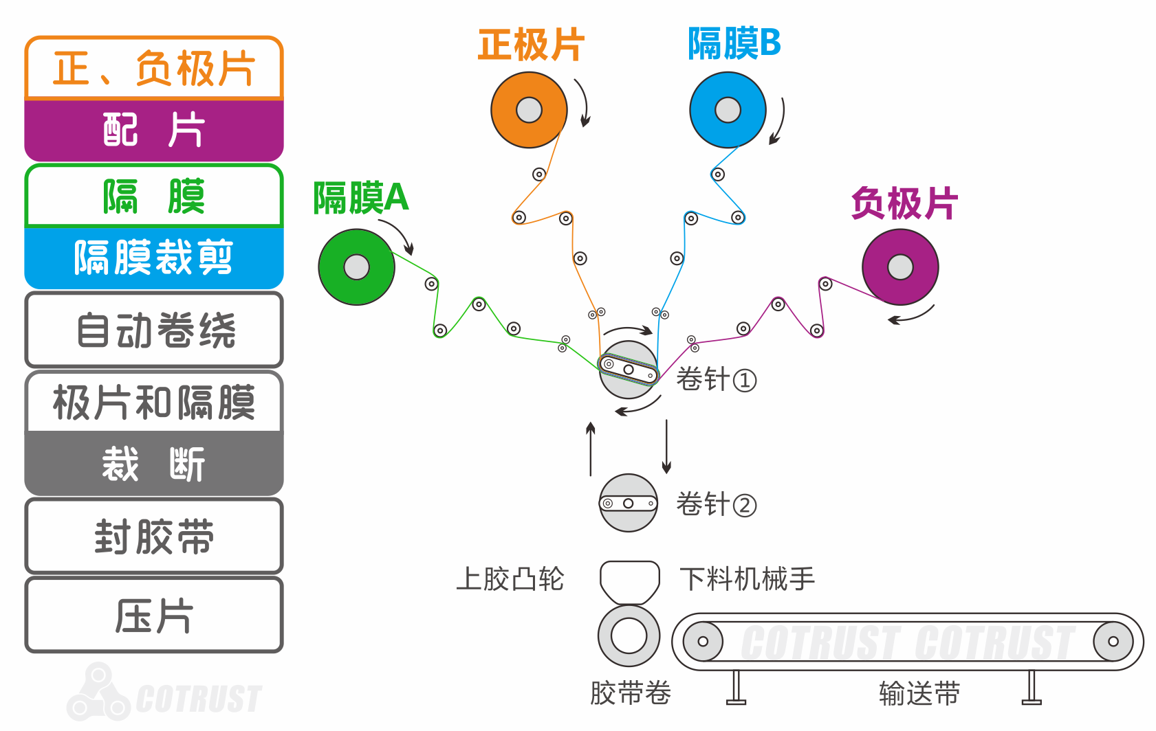 卷繞工藝示意圖.png