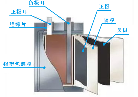 疊片電池結構-1.png