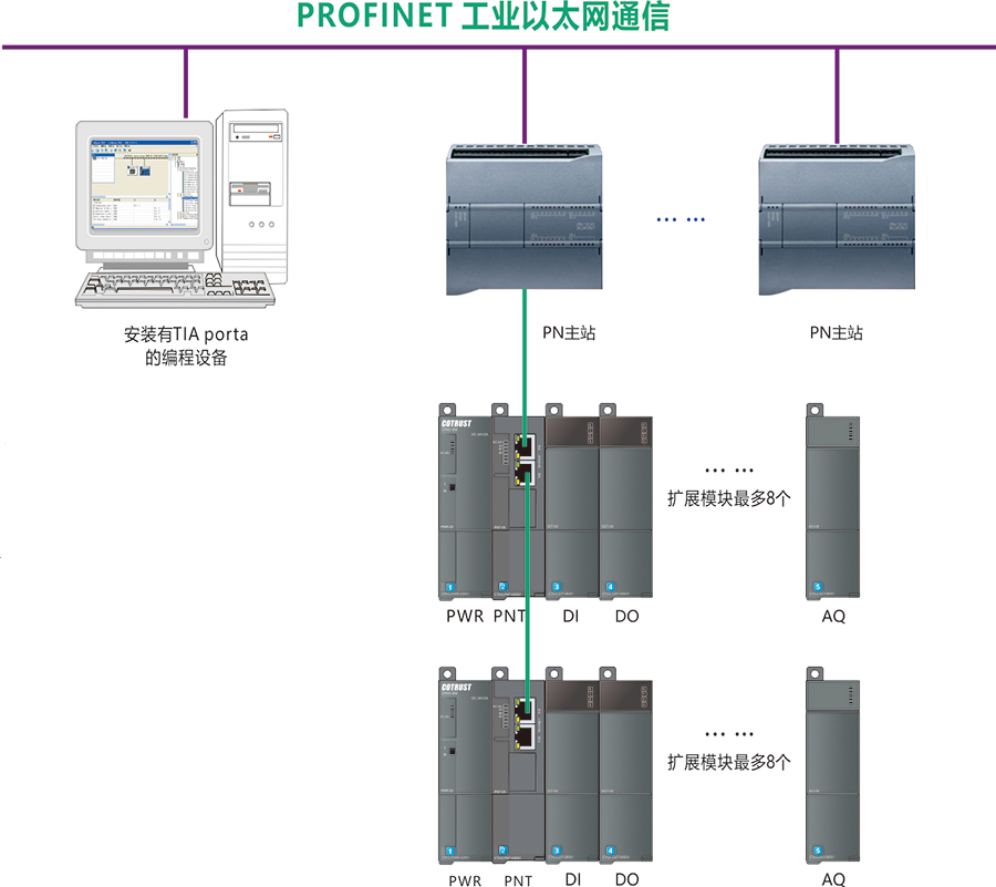 CTH3 PN框架圖.png