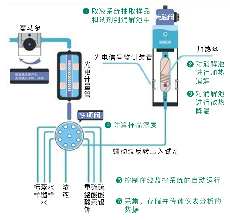 水質在線監測.png