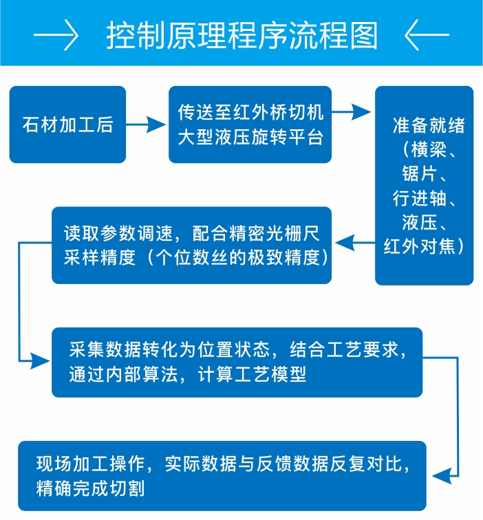 控制原理程序流程圖.jpg