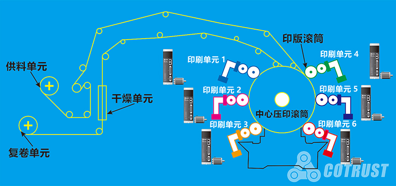 印刷機結構簡圖-1.jpg