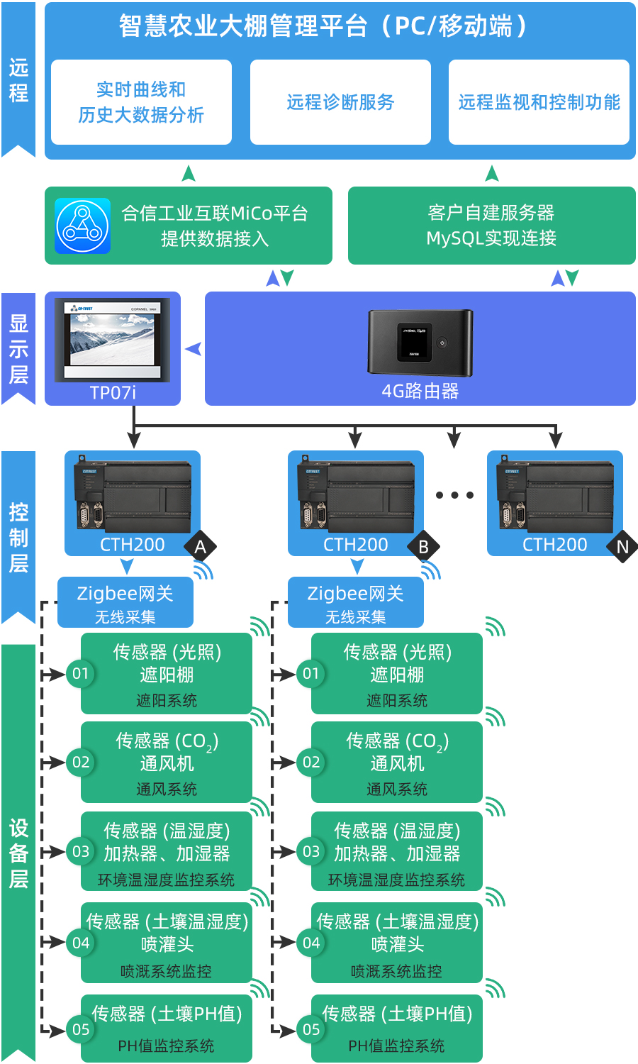 方案架構.jpg