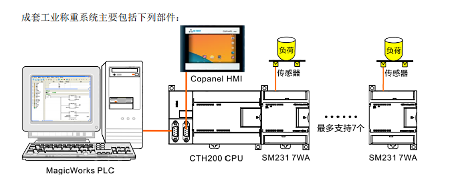 稱重系統.png