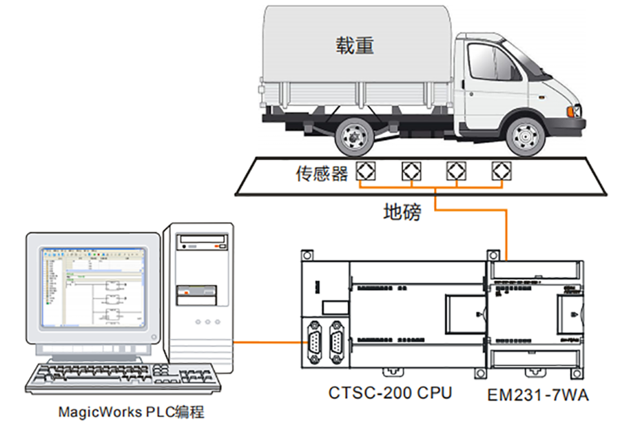 靜态秤系統.png