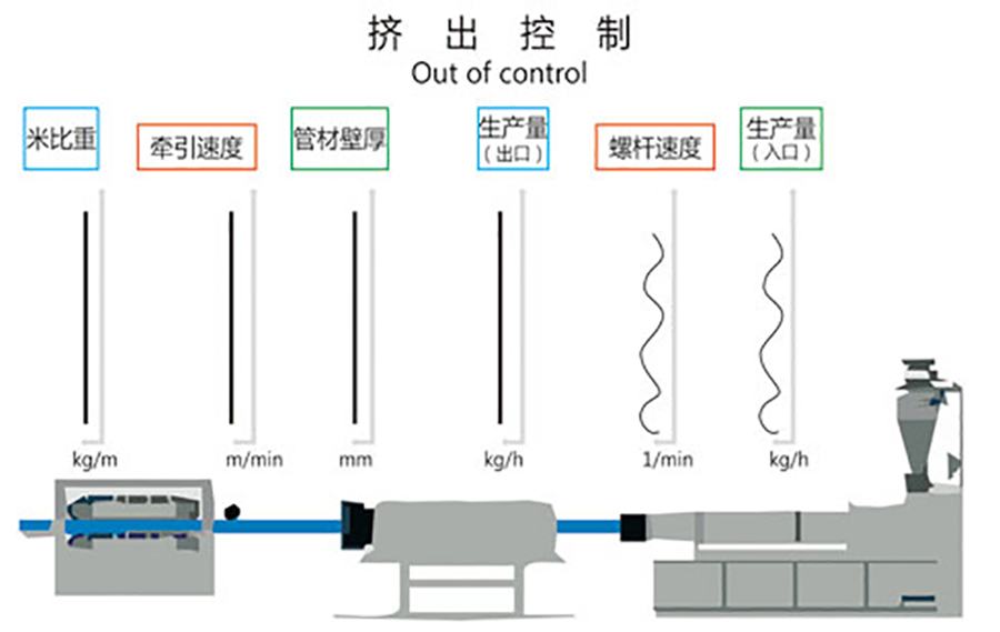 擠出控制圖.png