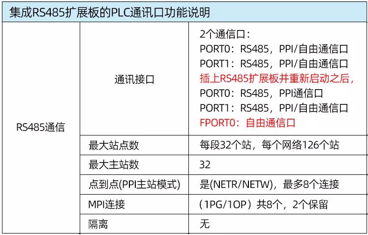 485通訊口.jpg