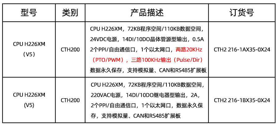 訂貨數據.png