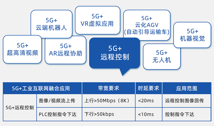 5G+遠程控制.jpg