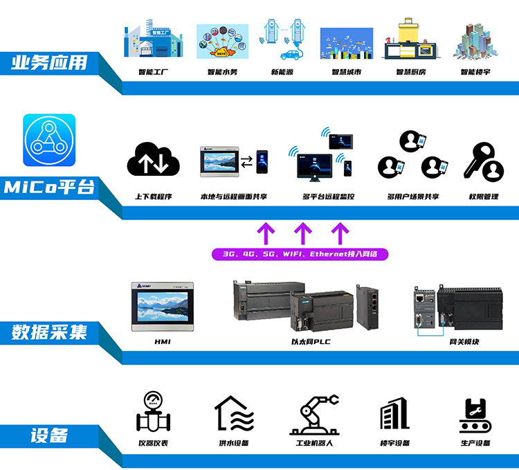 架構層級圖_畫闆-1.jpg