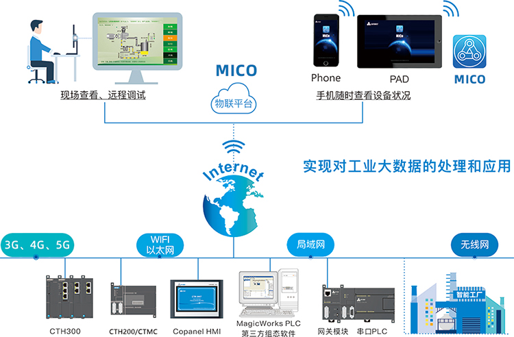 mico遠程.jpg