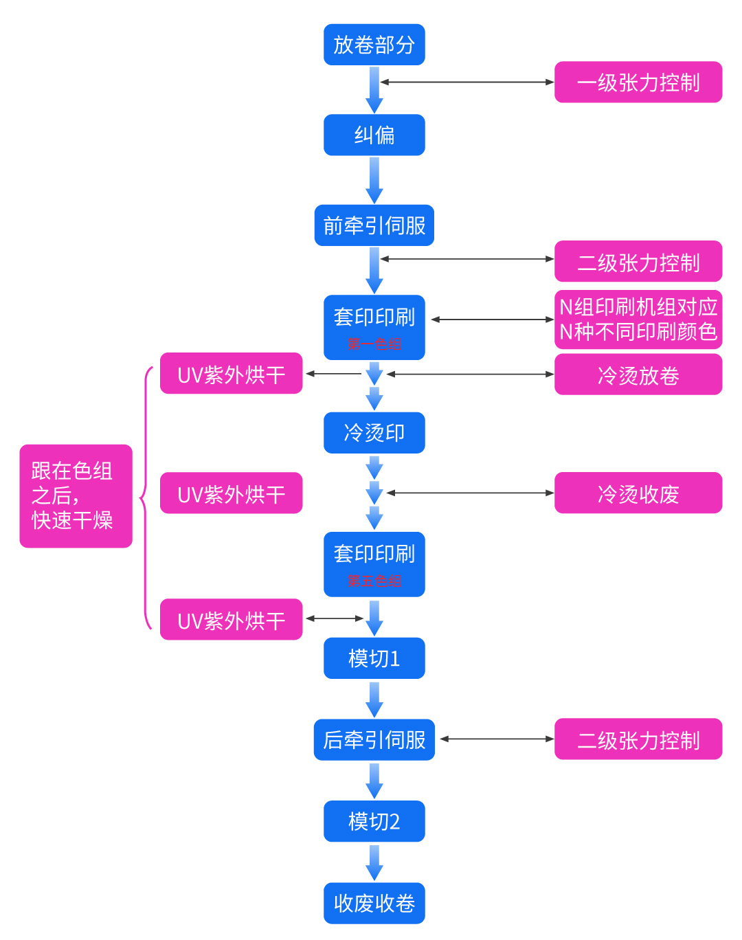 控制要點圖示.jpg