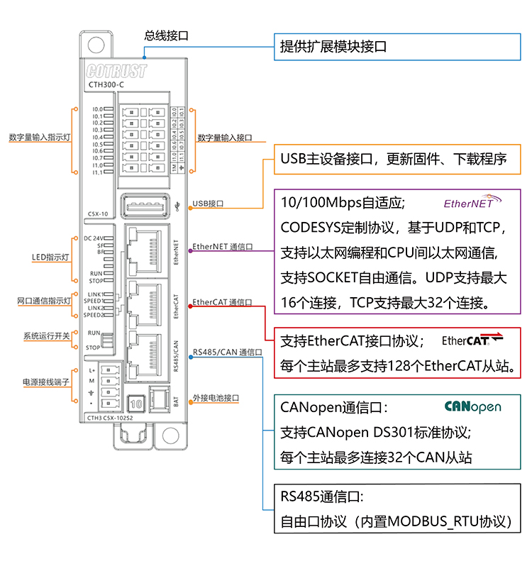 接口圖示_畫闆-1-web.jpg