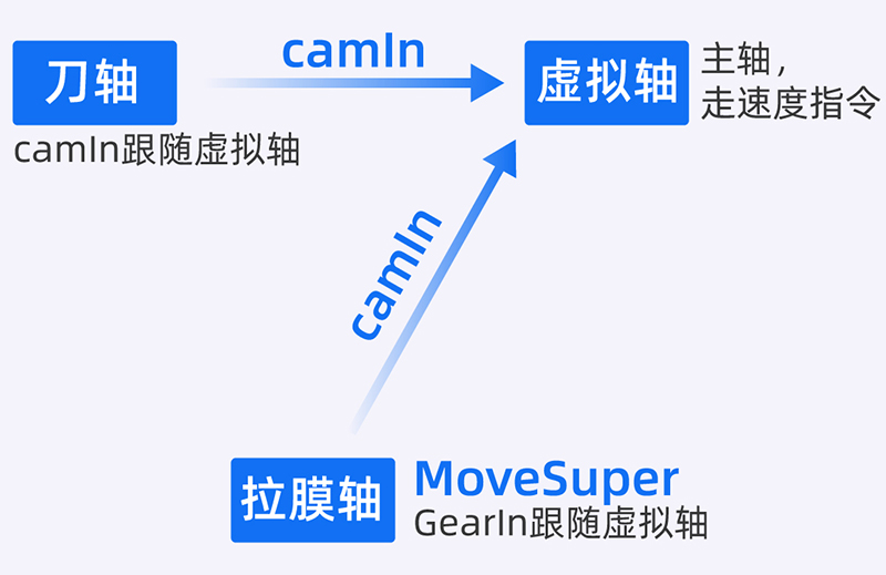 控制原理.jpg