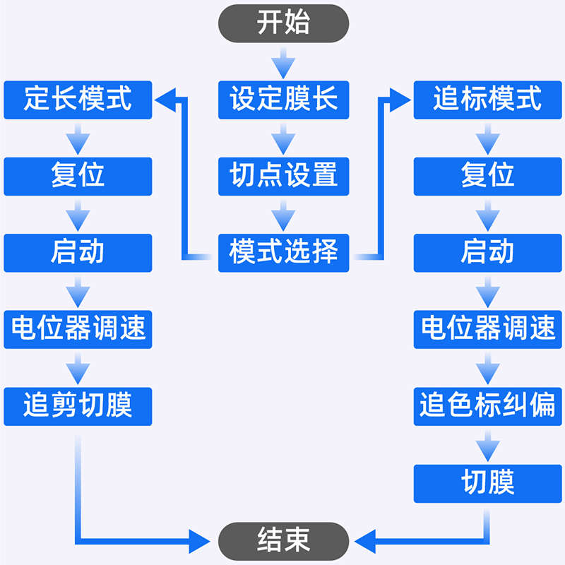 控制方案.jpg