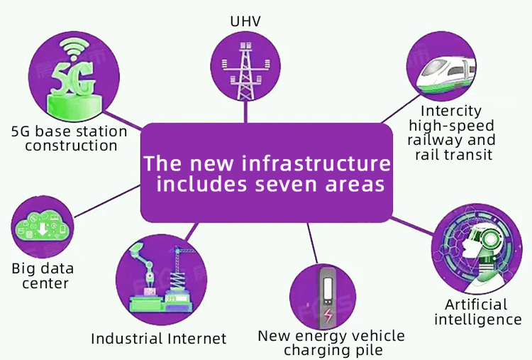 新基建7大領域.jpg