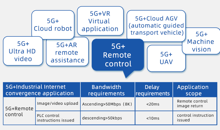 5G+遠程控制-en.jpg