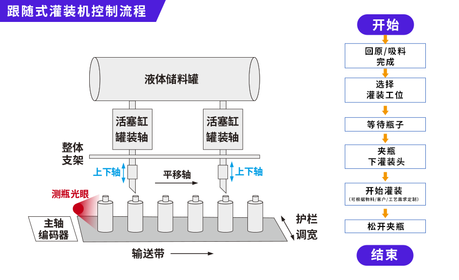 控制流程.png