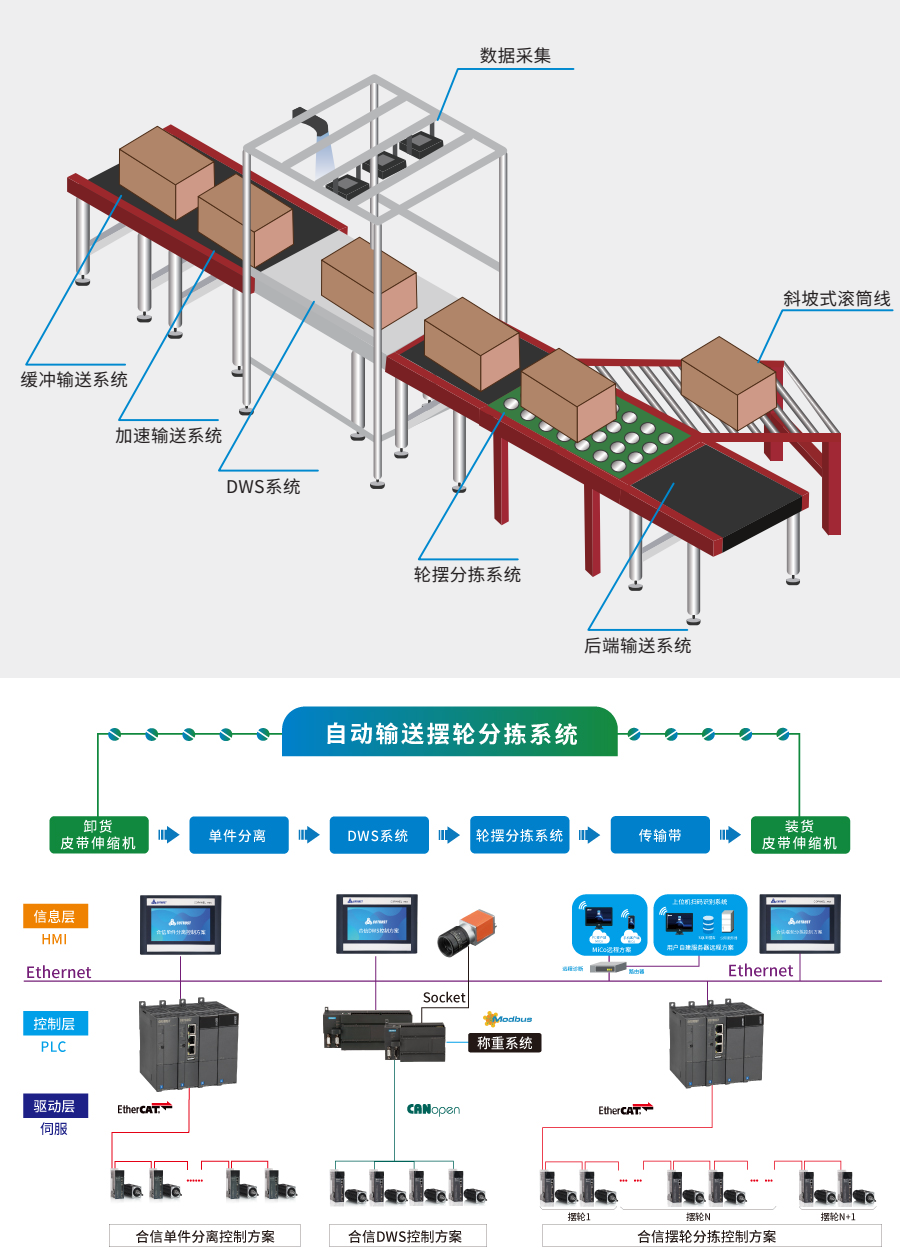 擺輪綜合.png