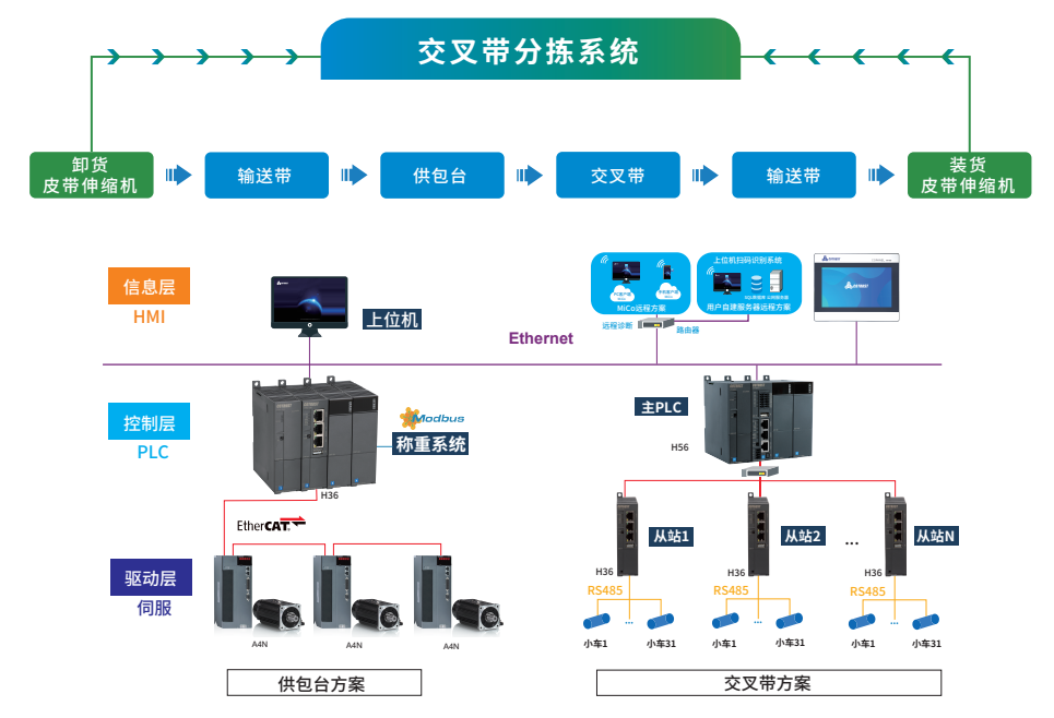 交叉帶分揀.png