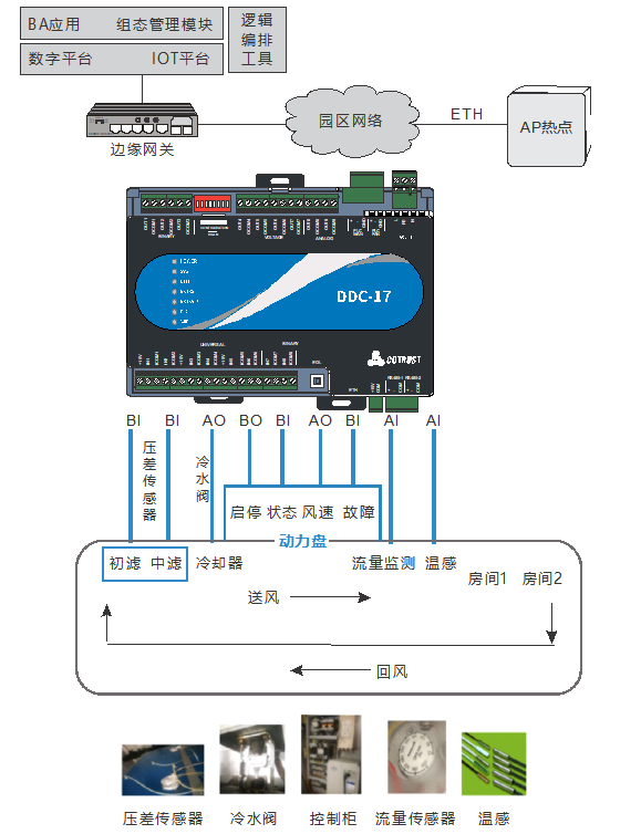 DDC-17樓控2.png