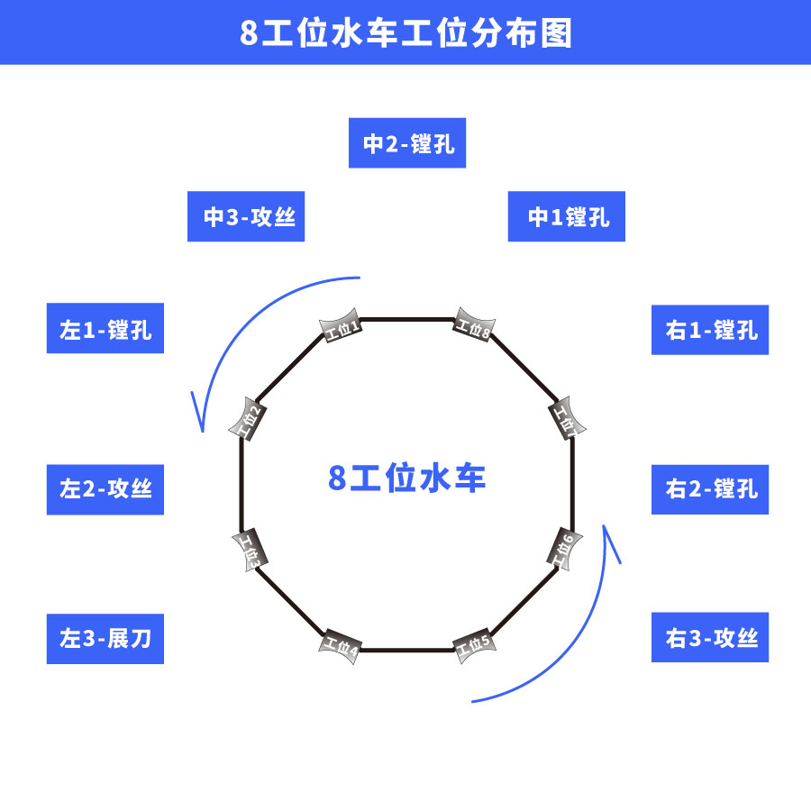 8工位水車工位分布圖.jpg