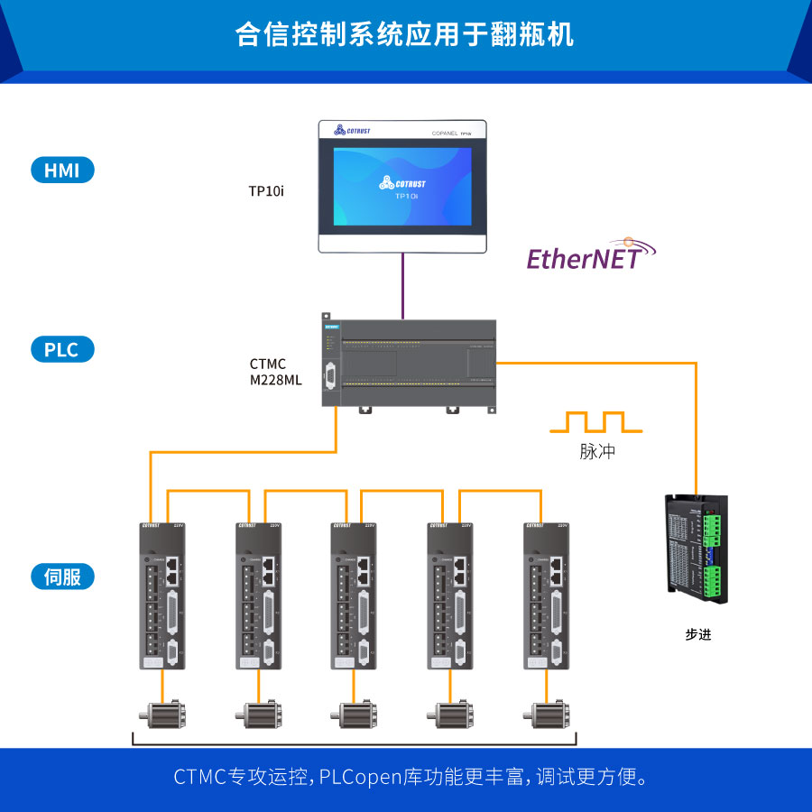 翻瓶機.jpg