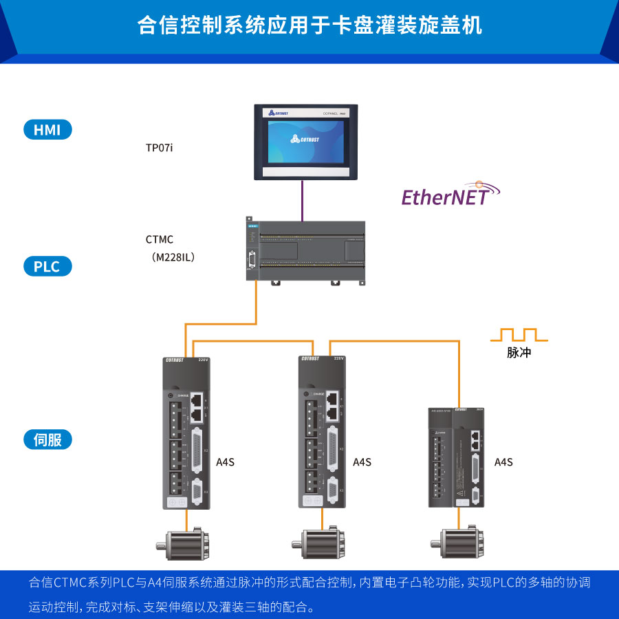 卡盤灌裝.jpg