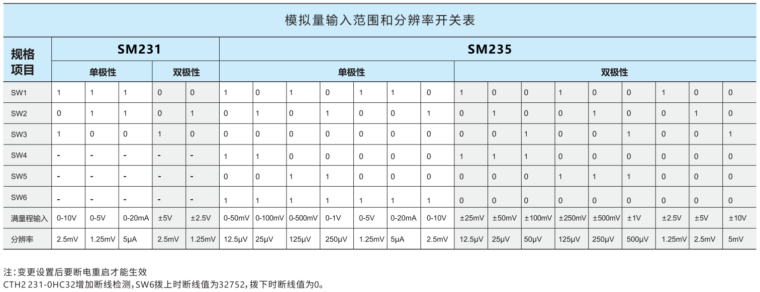 SM231-0HC32.png