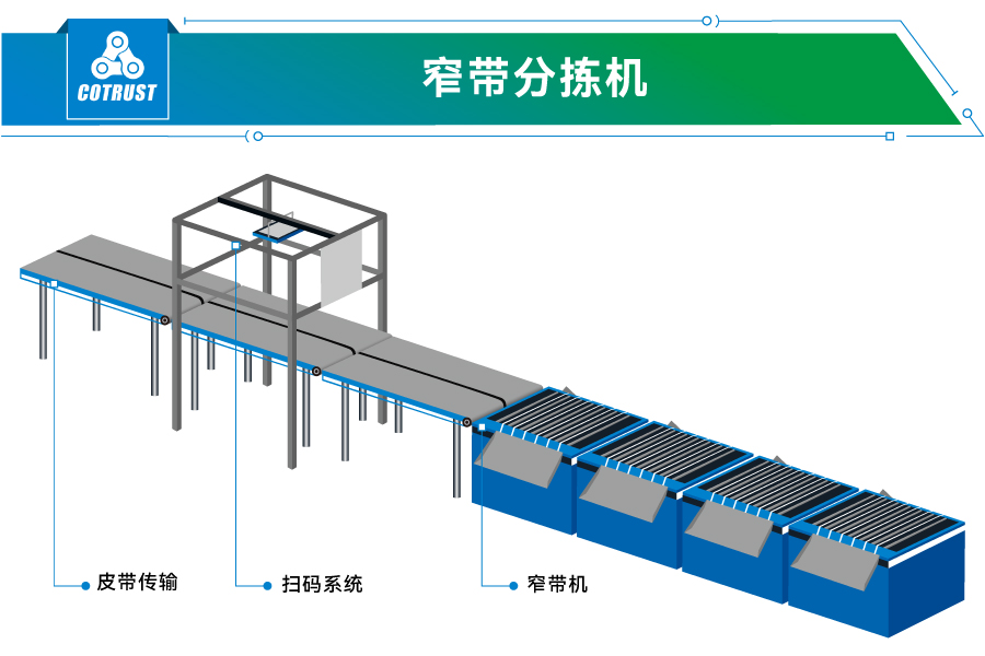 窄帶分揀機.jpg