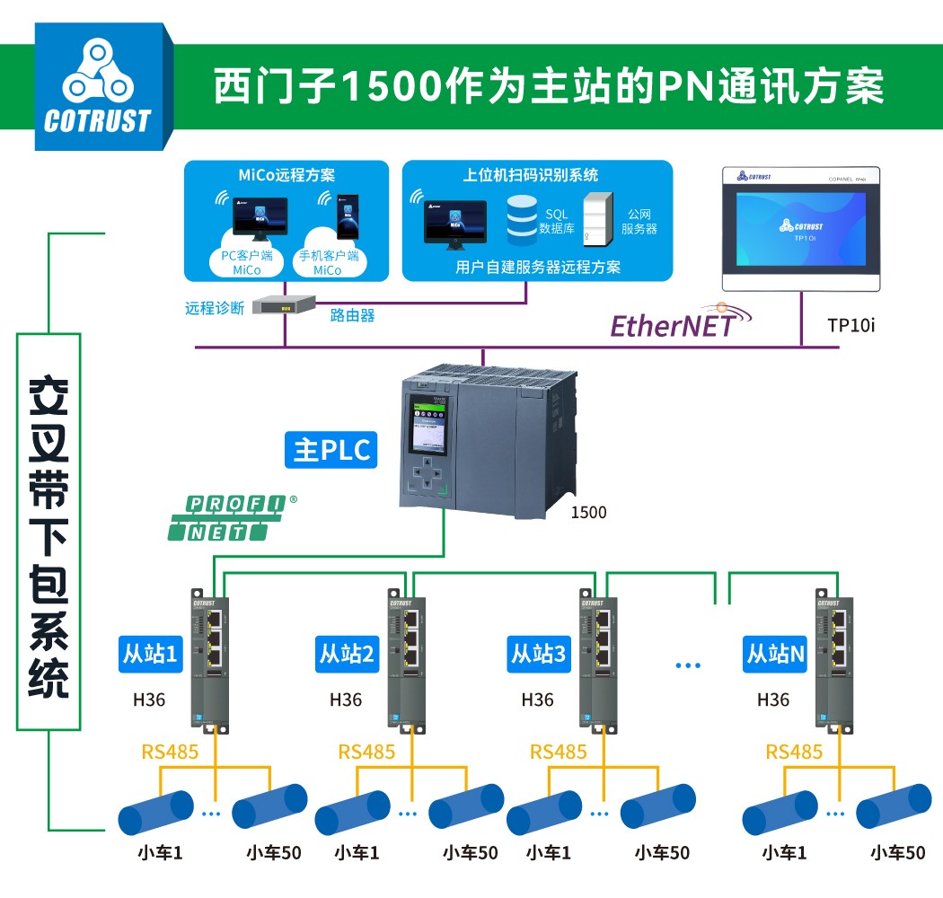 交叉帶2.jpg