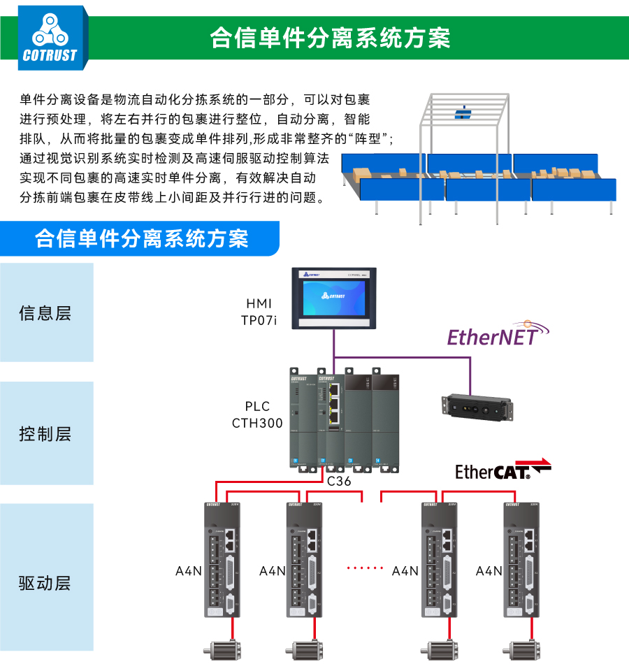 單件分離.jpg