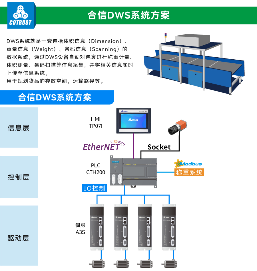 DWS系統.jpg