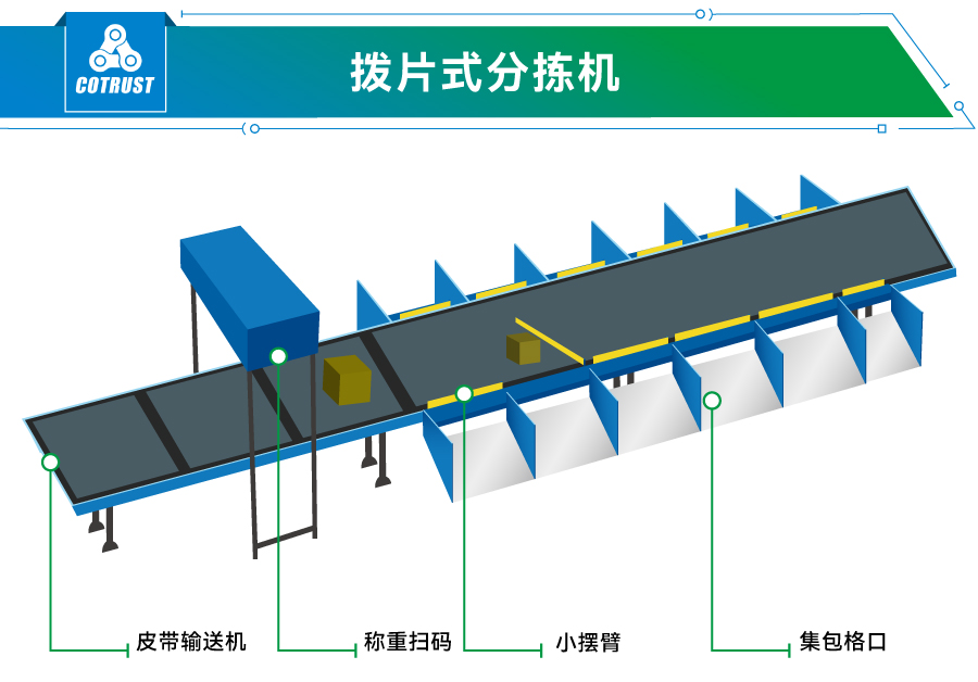 撥片式分揀機.jpg