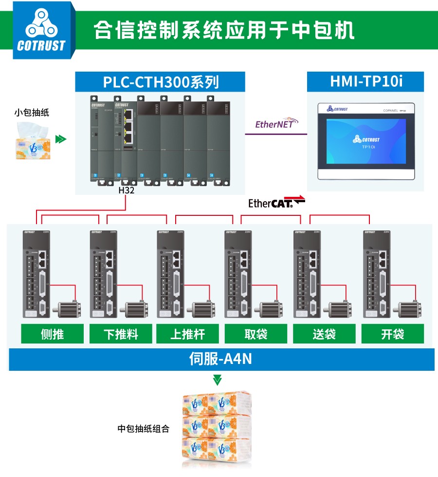 合信控制系統.jpg