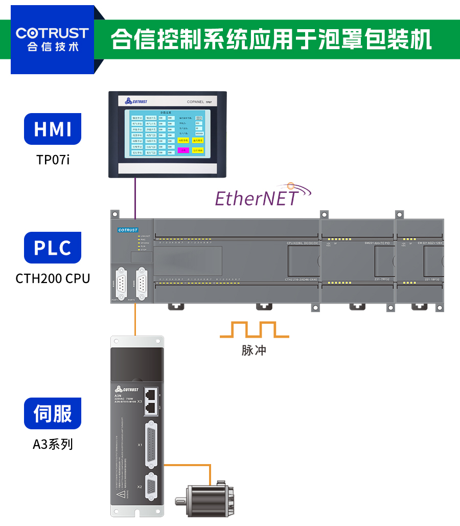 泡罩機架構圖.jpg