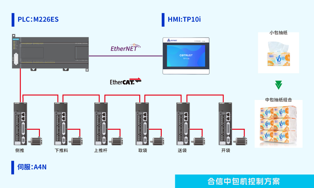 中包機.jpg