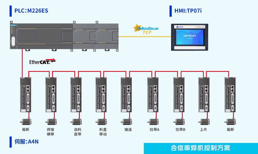 串焊機.jpg