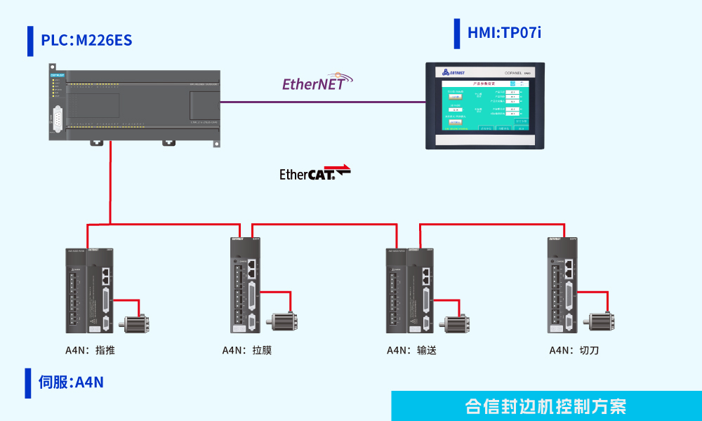 邊封機.jpg