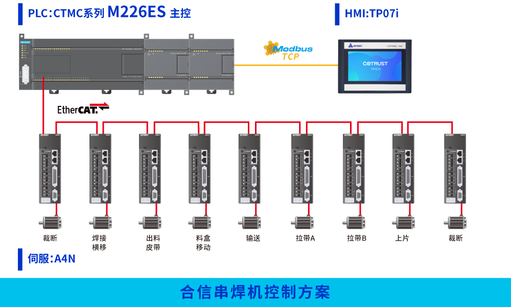 M226ES主控.png