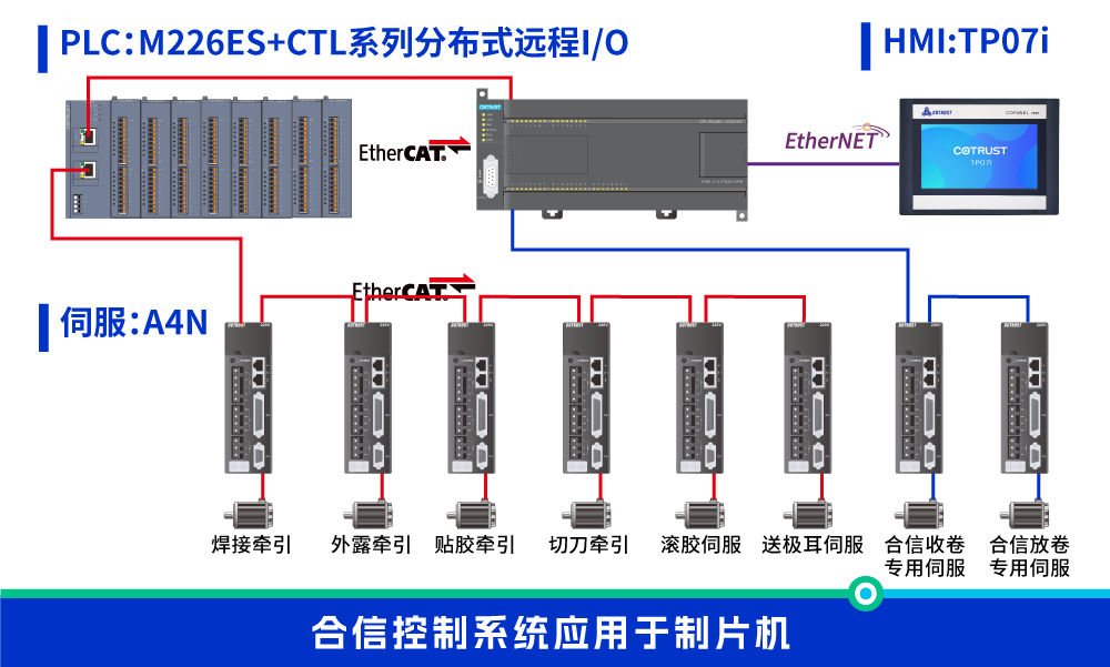 制片機.png