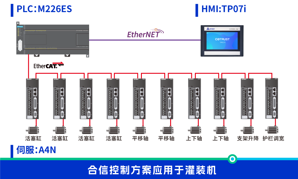 灌裝機.png