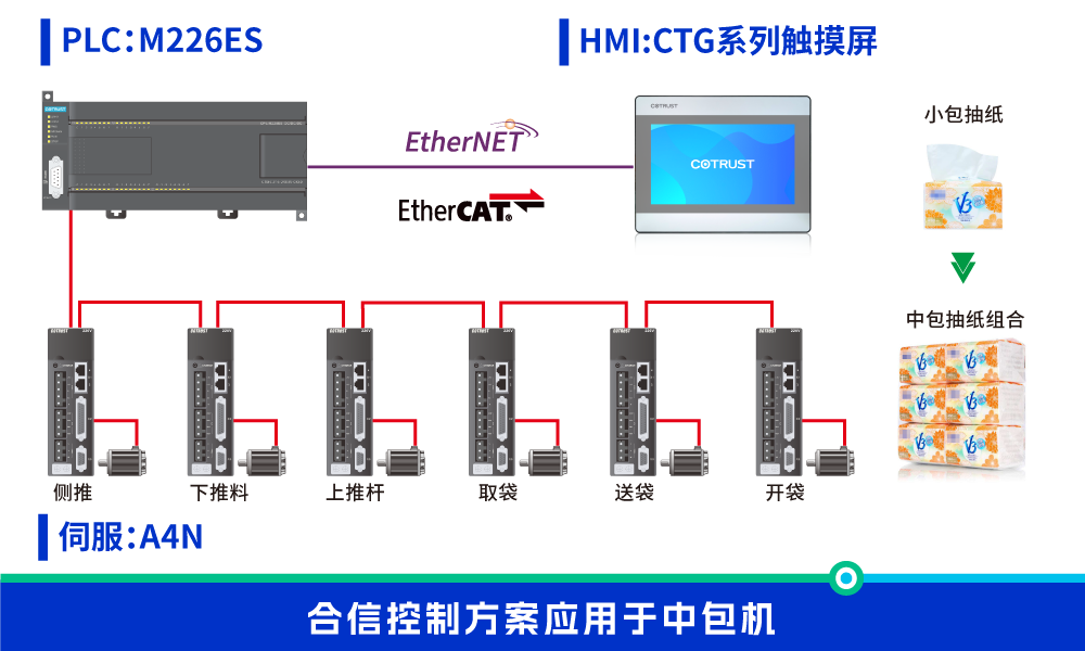 中包機.png